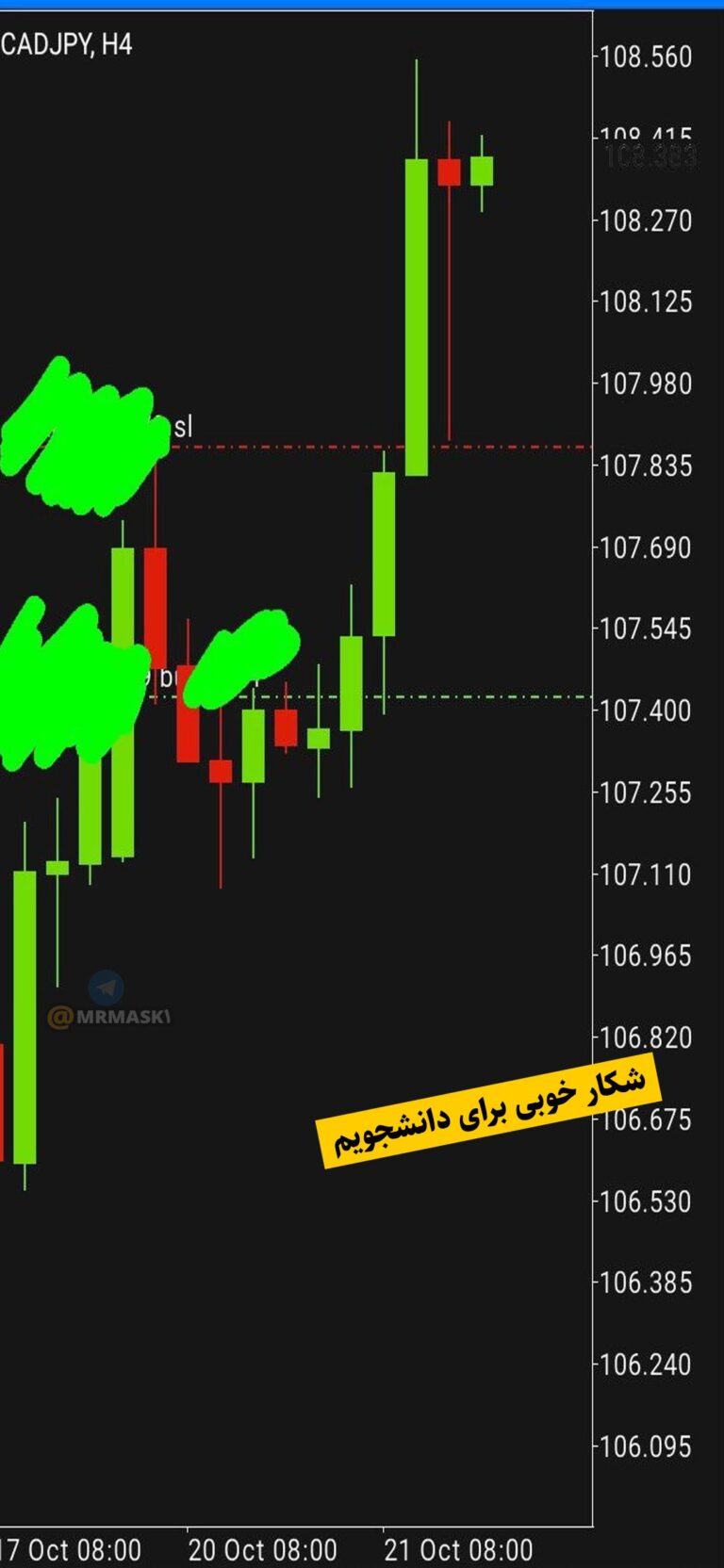 نتیجه‌ی دانشجو ۷۷