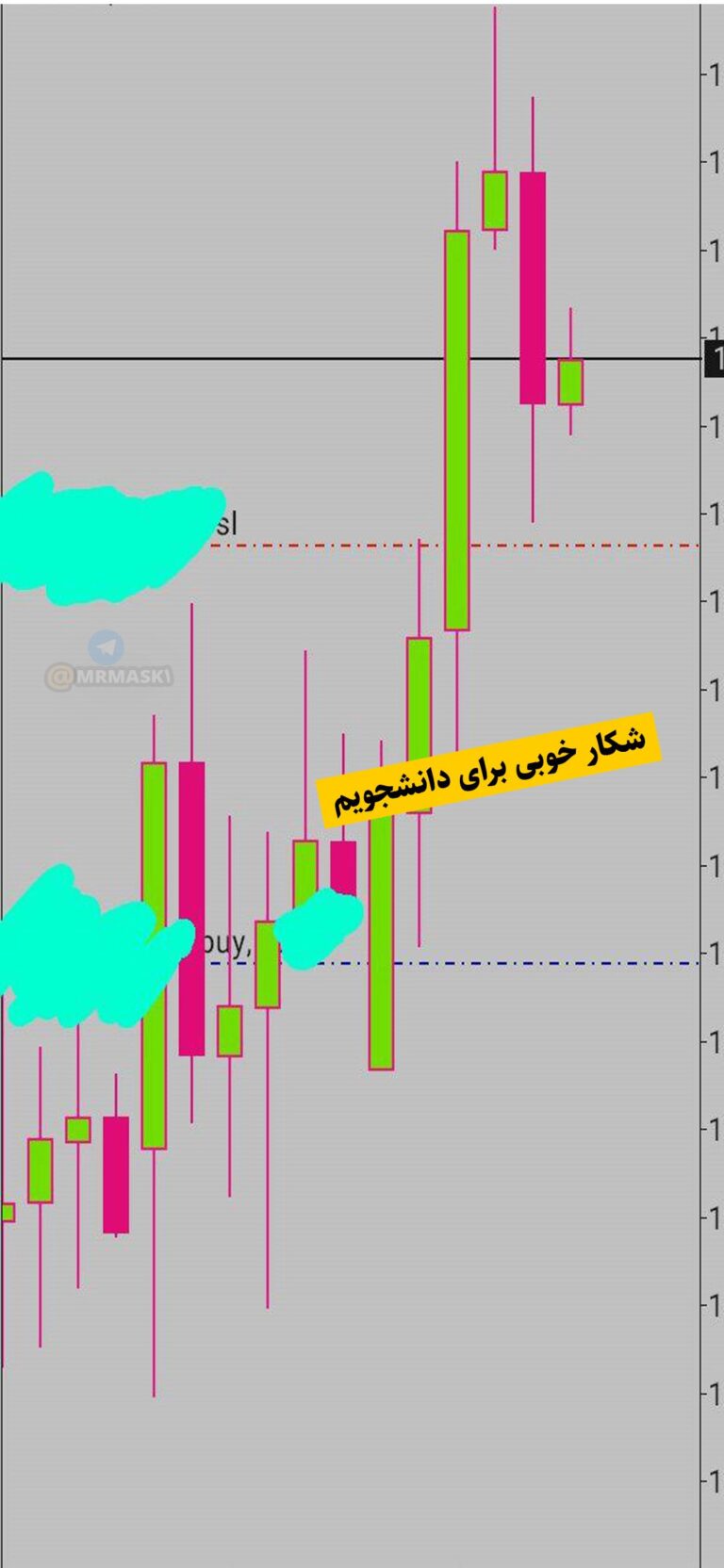 نتیجه‌ی دانشجو ۷۸